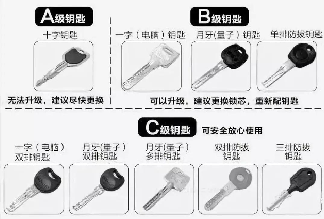 入户门什么级别比较好,入户门等级怎么划分