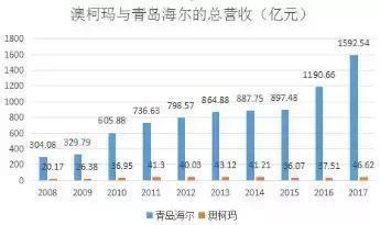 澳柯玛与海容冷链,澳柯玛和海容冷链哪个好
