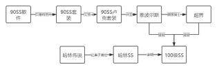 dnf增幅12怎么转移到主武器,dnf韩服手游怎么转移装备给小号