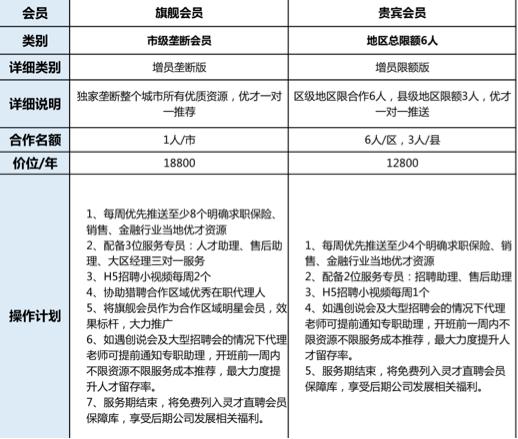 保险营销员管理现状,保险营销员