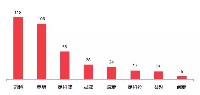 汽车门投诉平台管用吗,汽车投诉网10年内排名