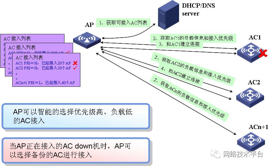 写字楼移动wifi路由器,写字楼wifi安装
