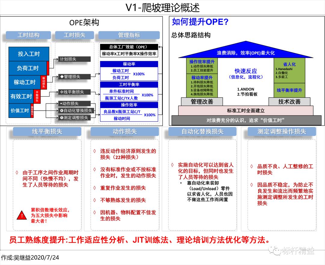 标准工时测评,标准工时功能