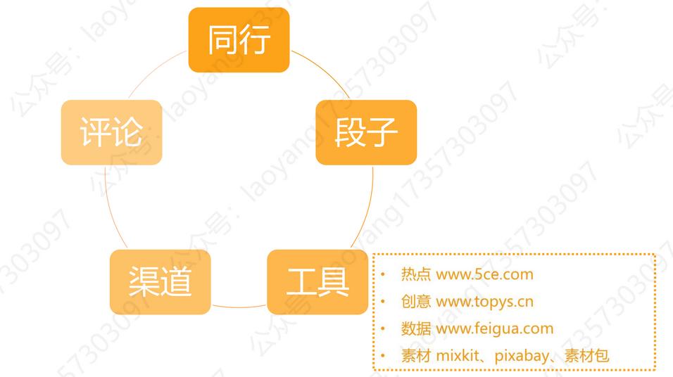 抖音运营及入门教程怎么做,抖音如何变现5步教你月入过万