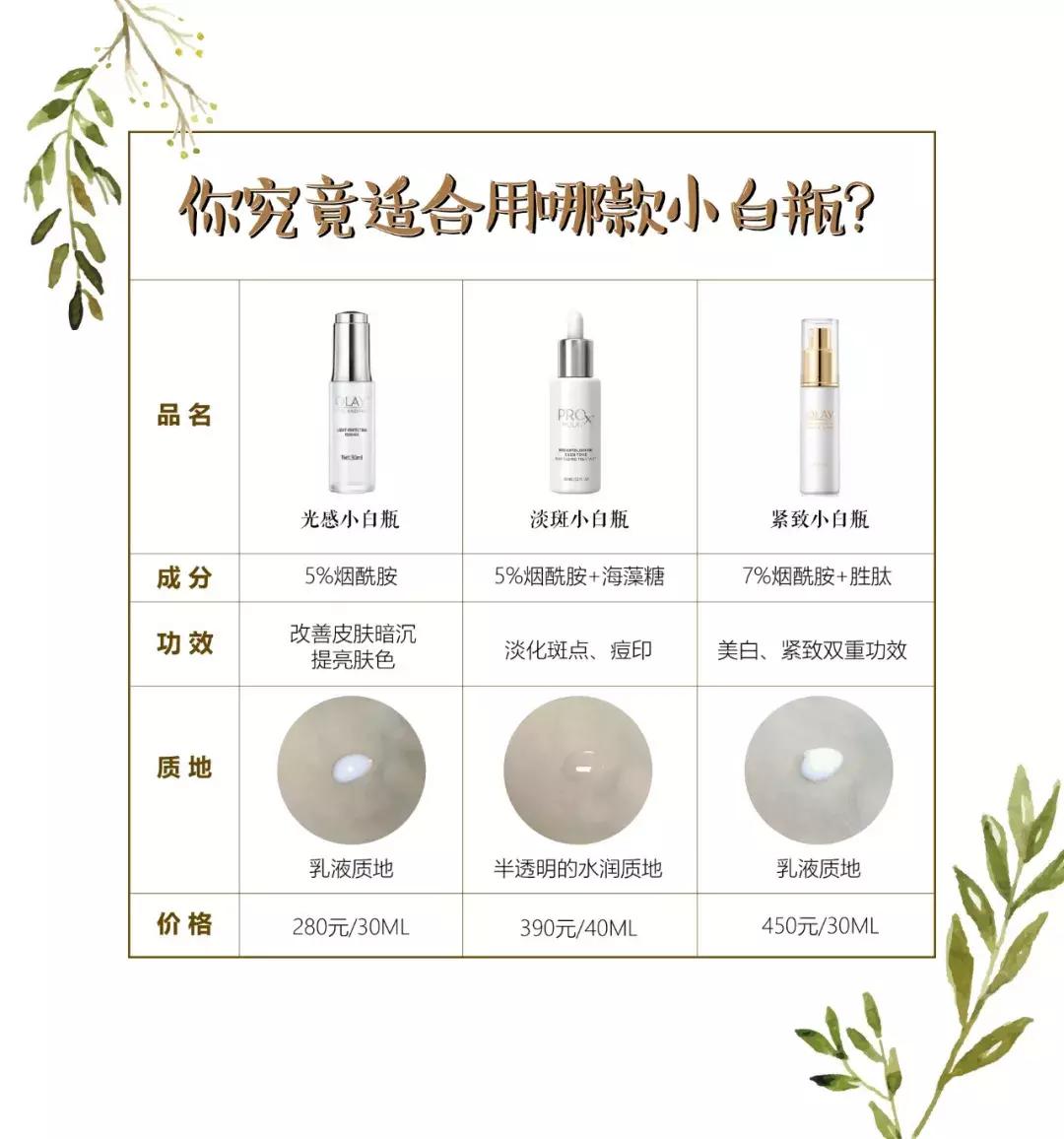 olay好物瓶测评,olay网红推荐面霜