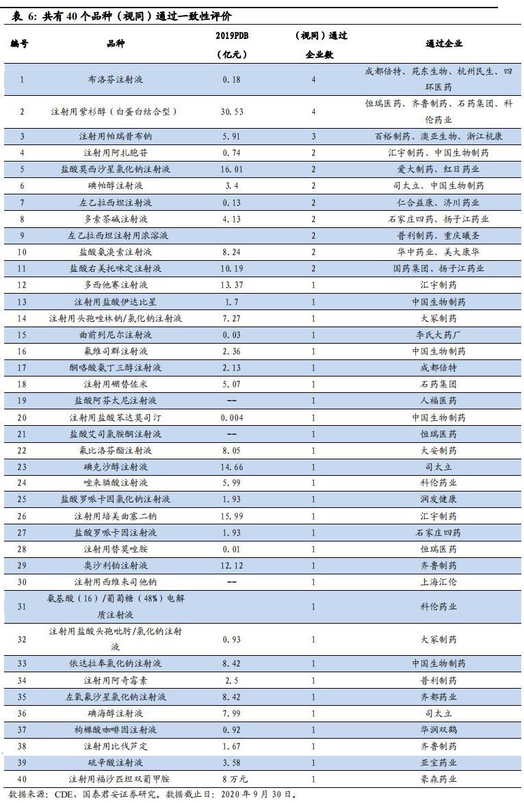集采药品降价清单,中成药省际联盟集采政策