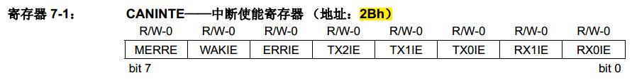 mcp2515spi浼犺緭閫熷害,mcp2515椹卞姩