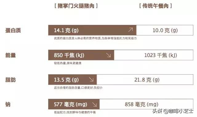 中国十大肉罐头品牌排行,中国十大顶级肉罐头品牌