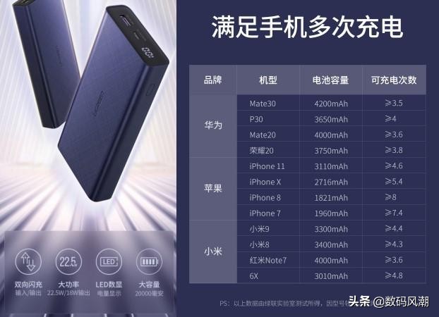 苹果手机用充电宝充电会伤电池吗,充电宝能够一边充电一边充手机吗