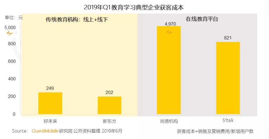 嗨学网尚德教育靠谱吗,嗨学网与尚德的关系