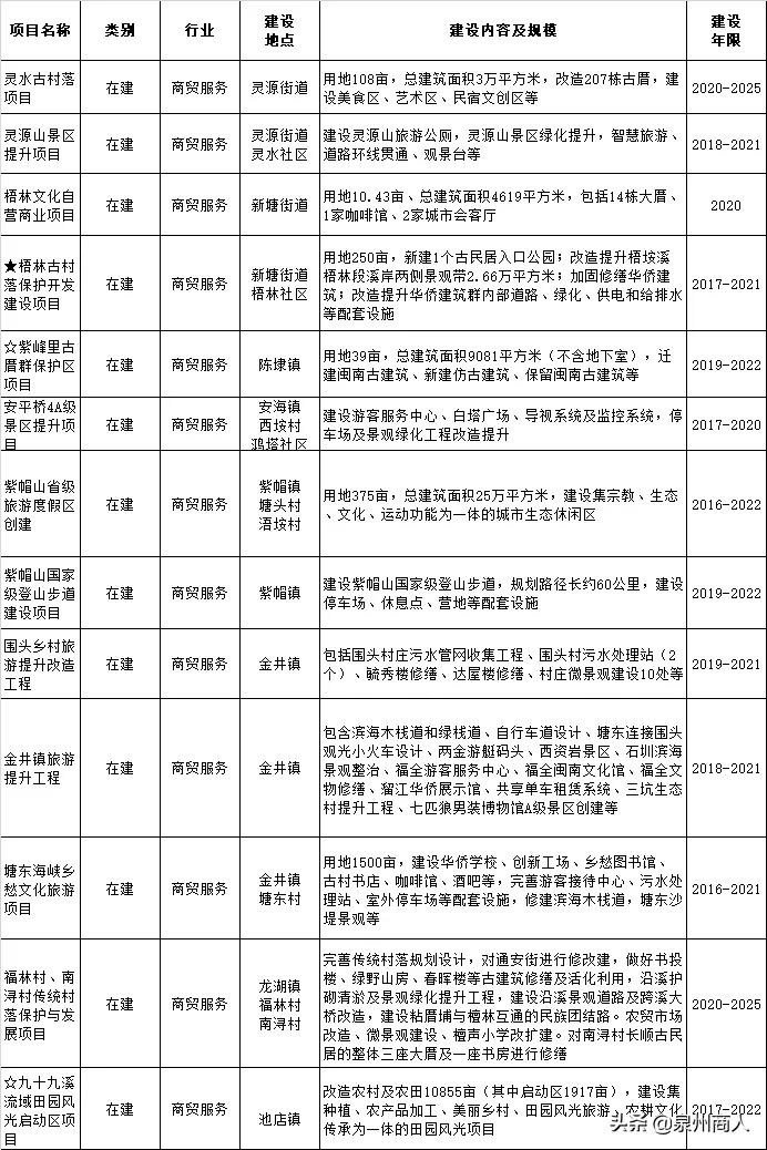 晋江灵水网红打卡地,晋江灵水网红打卡地在哪里