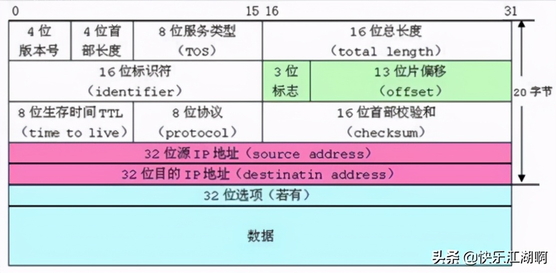 c语言结构体变量存放顺序和效率,c语言合法的结构体变量
