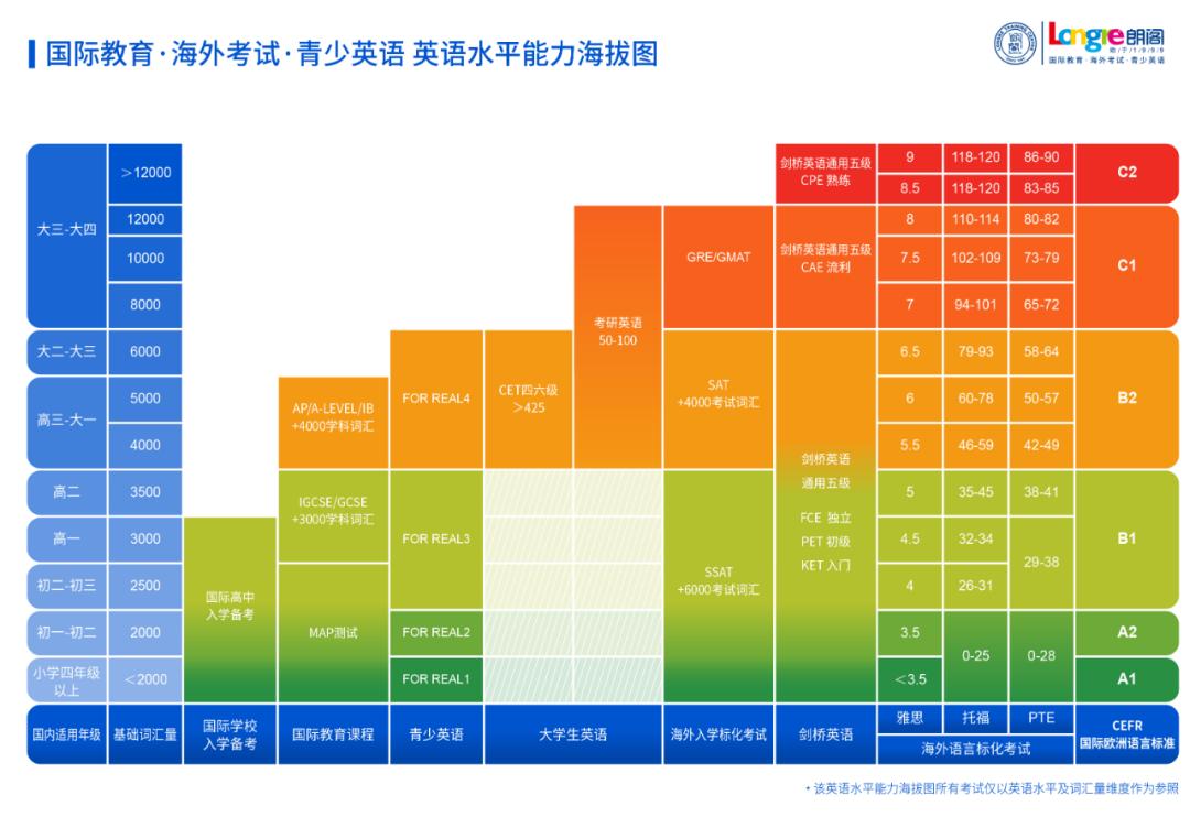 朗阁培训品牌全新升级，国际教育•海外考试•青少英语全覆盖​