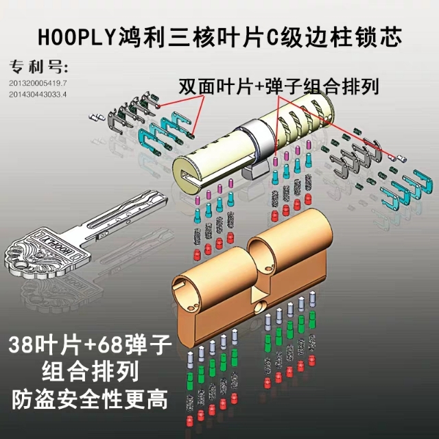 2021年c级锁芯哪个品牌最好,十大c级锁芯品牌排行