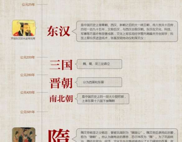 最详细的中国历史朝代歌,中国历史朝代歌详解