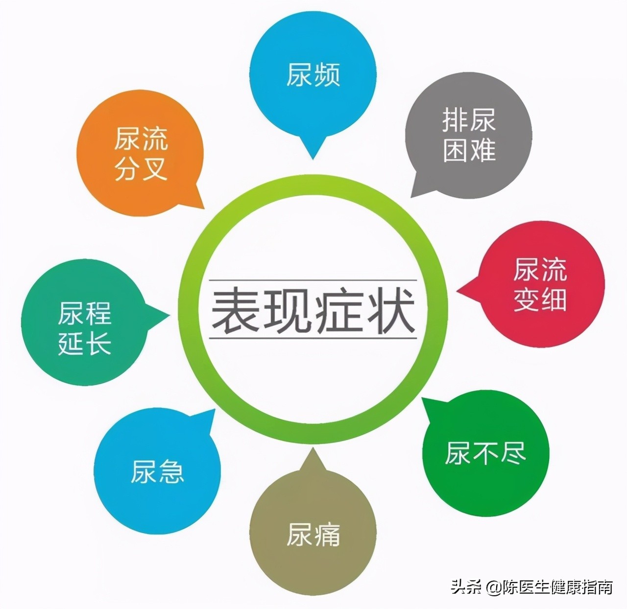 老年人怎样预防前列腺增生,怎么锻炼前列腺预防前列腺增生