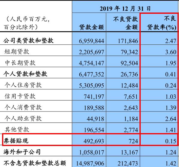 华夏银行的坑，跳还是不跳？