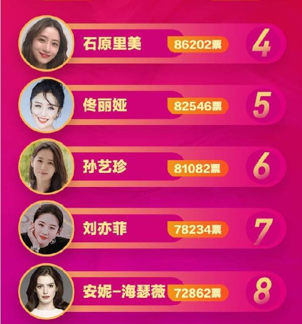 D站《女神大会》总决赛落幕，高圆圆一年两度封神，寡姐第三