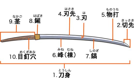 日本刀怎么画,日本武士刀的画法