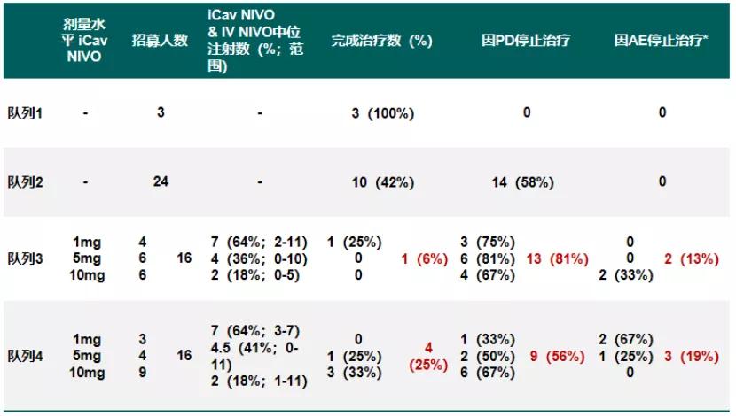免疫治疗胶质瘤最新进展,胶质瘤能用靶向药物治疗吗