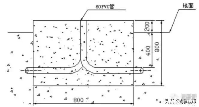 监控杆安装与预埋线,直埋监控杆基础需要钢筋吗