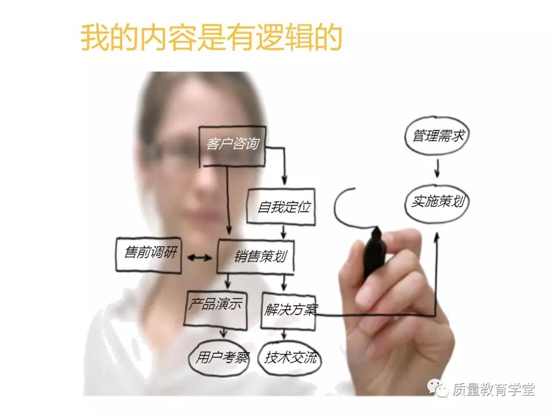 丰田a3最新报告,丰田a3的缺点