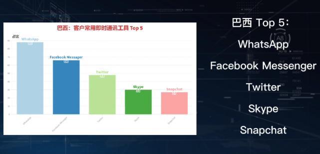 whatsapp能够直接和外国人聊天吗,在whatsapp如何跟外国人聊天