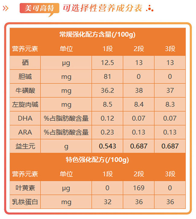 美可高特纯冠羊奶粉好不好,美可高特羊奶粉值得推荐吗