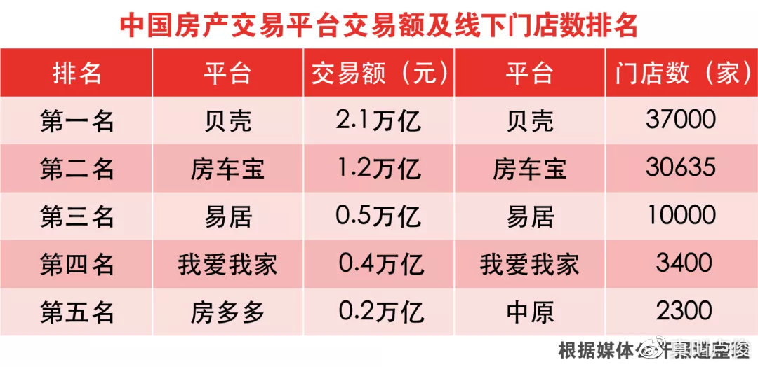 房车宝深度解析,房车宝渠道