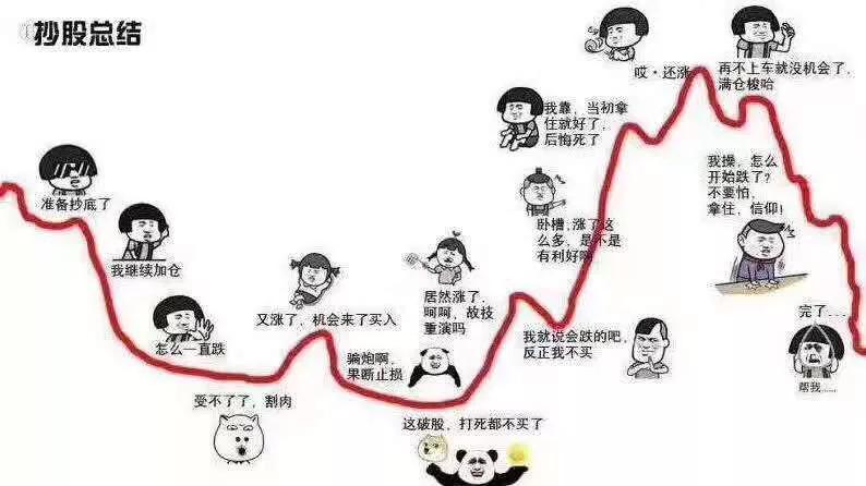 99%的人不合适炒股,为什么99%的股民炒股都失败了
