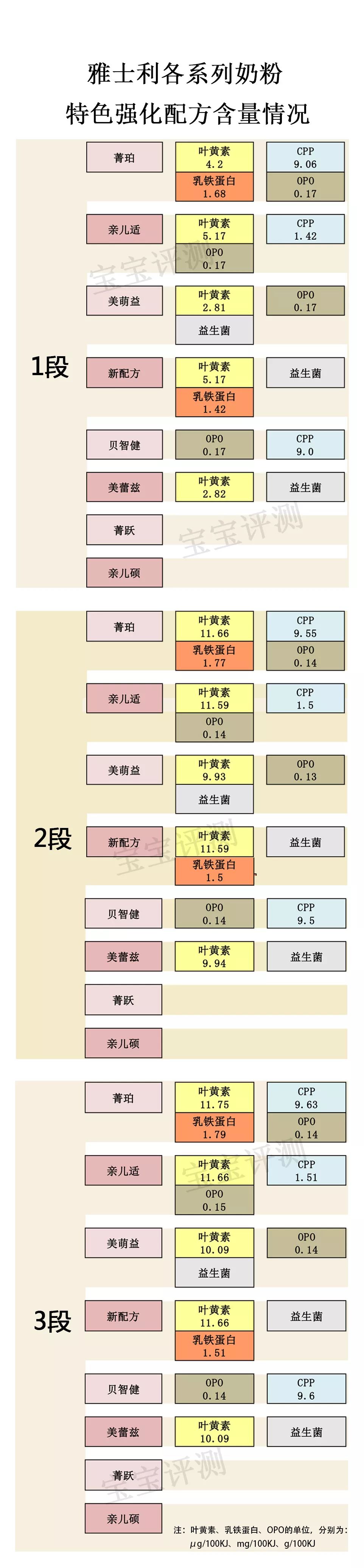 雅士利奶粉质量排名,雅士利瑞哺恩奶粉测评
