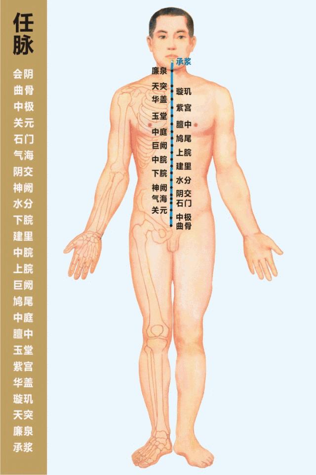 乳腺增生针灸推拿经络疏通,乳腺增生艾灸应灸什么部位