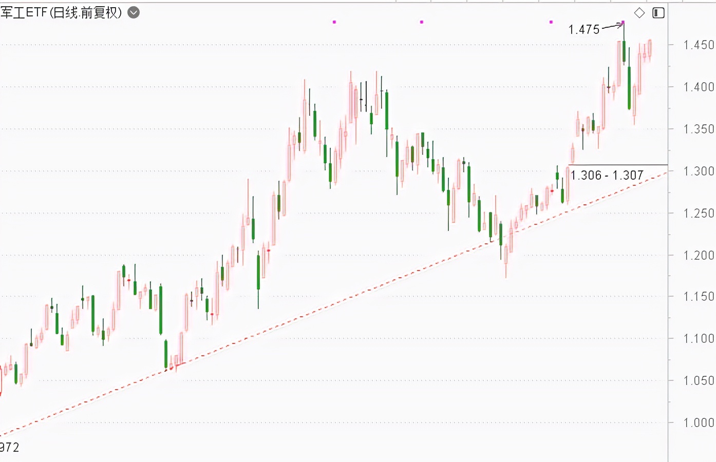 震荡是持股观望好还是迅速抛出好,账户收益走势
