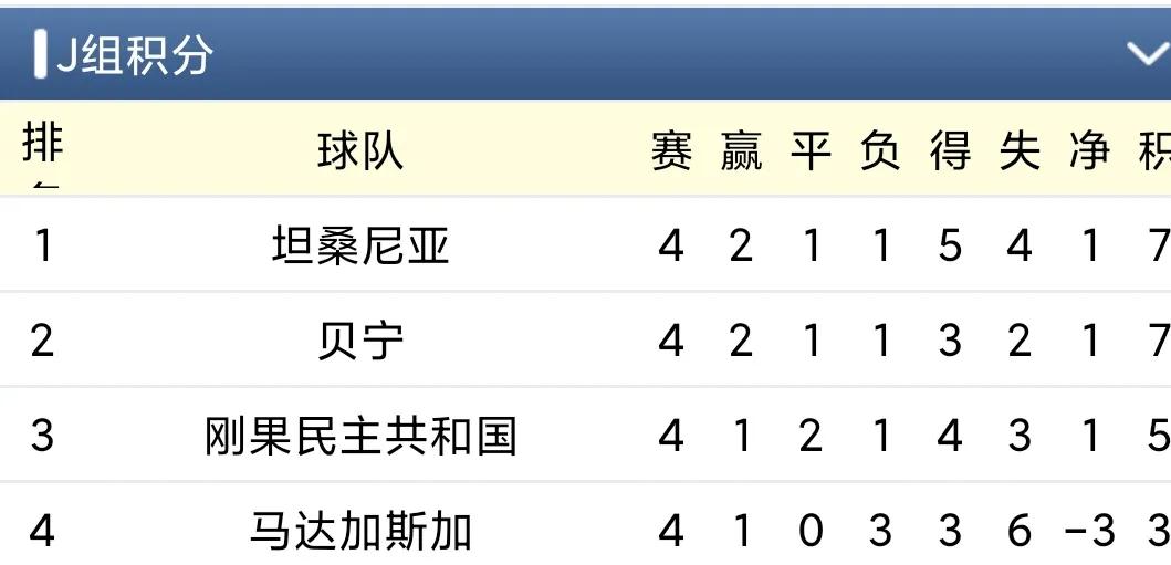 世界杯预选赛非洲区小组赛第四轮综述埃及、喀麦隆、科特迪瓦获胜