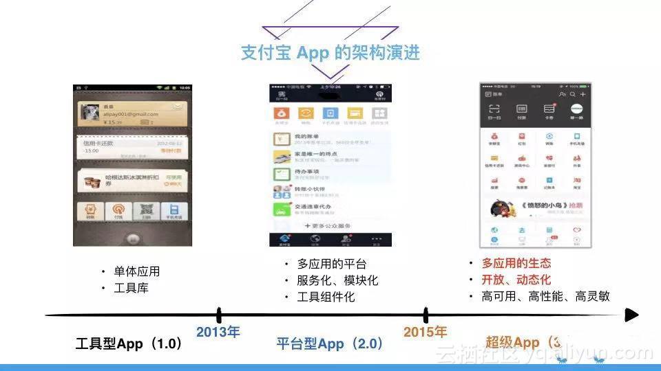 支付宝首页实现方案,支付宝移动开发平台
