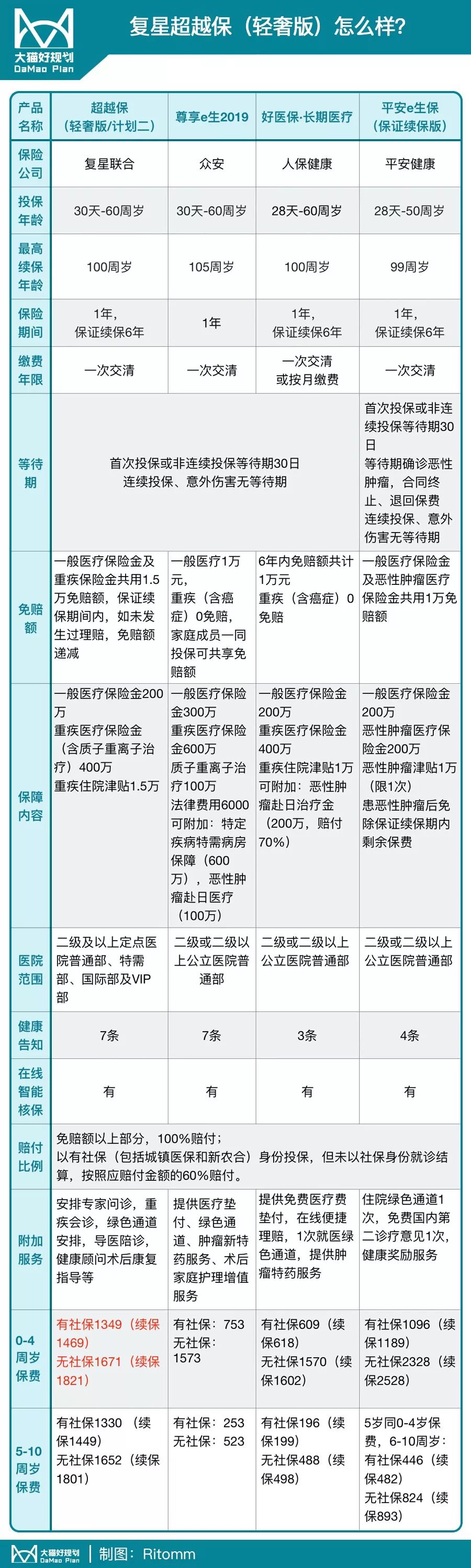 发高烧住院费3000,高烧不退没人照顾