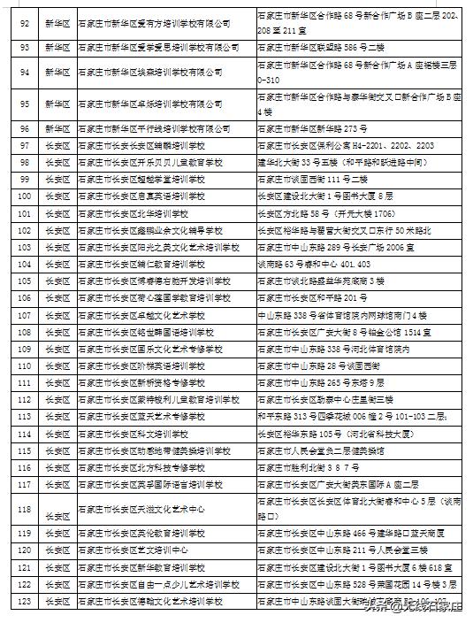 石家庄现在培训机构黑白名单,石家庄校外培训机构第二批黑名单