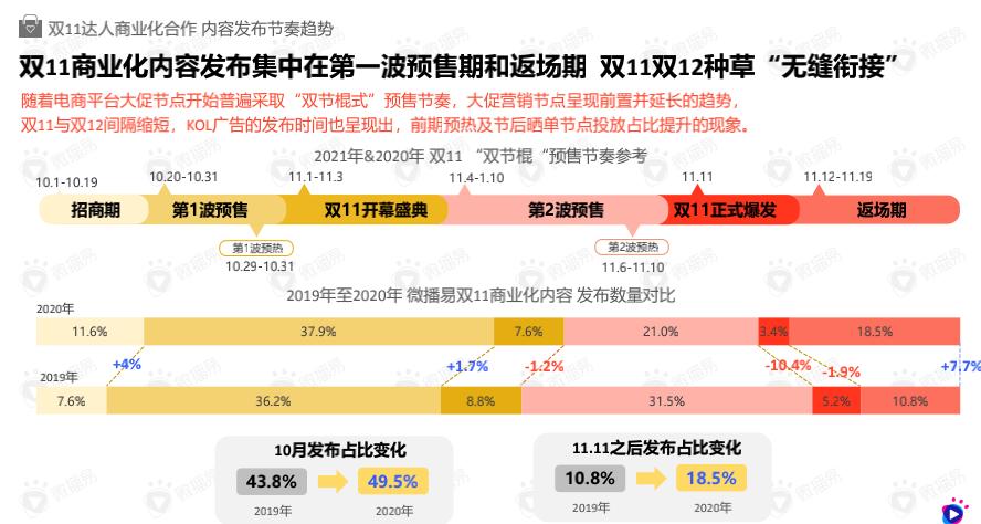 成熟品牌kol的营销广告投放,kol广告投放案例分享
