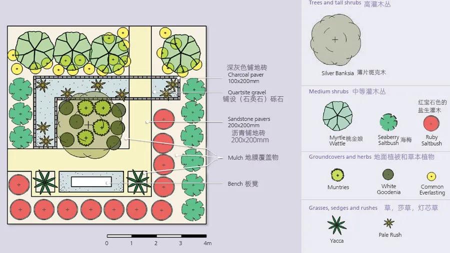 花园设计前沿趋势|14种澳洲庭院花园类型（上篇），全面细致