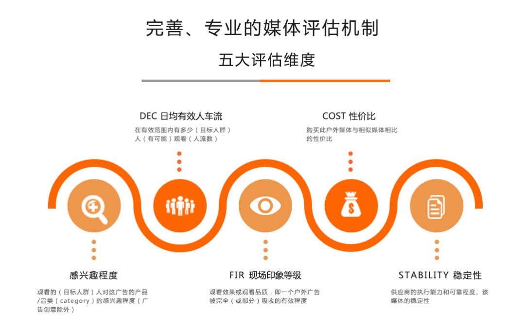 韵翔广告余威：创意先行，打造以户外为核心的整合营销平台