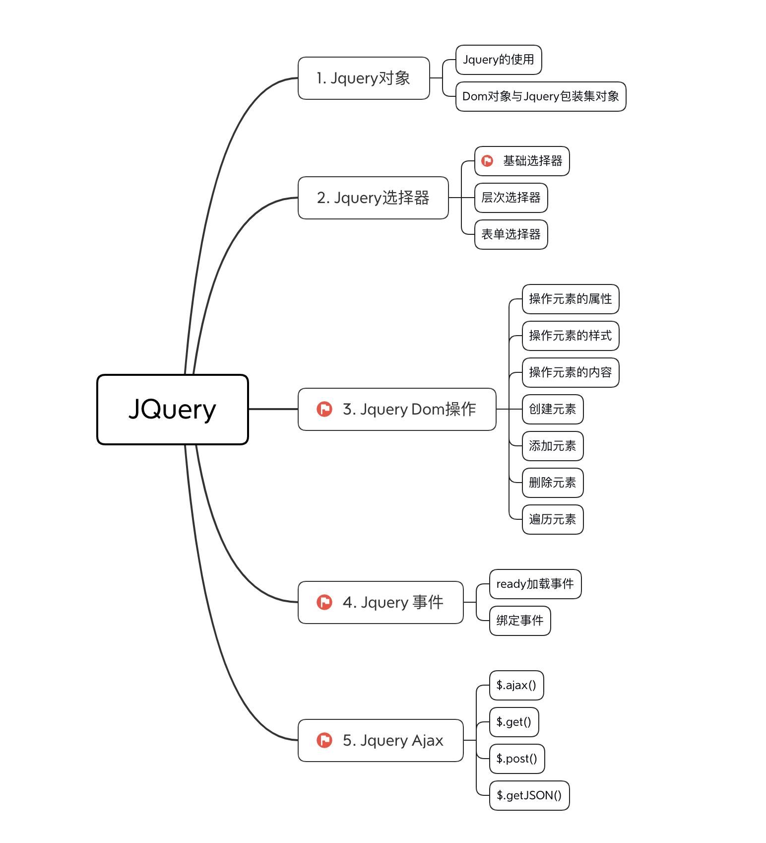 jquery是用什么语言编写的,jquery的本质