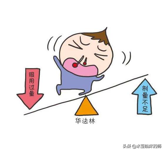 华法林抗凝药使用禁忌,华法林抗凝功能强吗