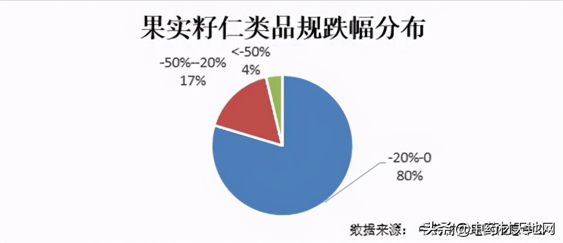 2023年药材价格走势,2018年1月中药材价格指数