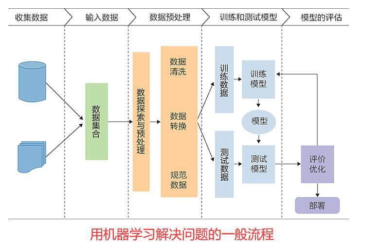 机器学习规范化文本分析,机器学习数据规范化