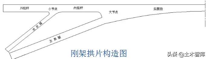 桥梁加固的几种方法图解,桥梁加固的技术方法有哪些呢