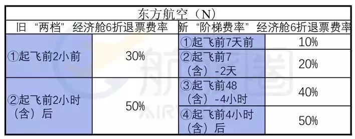 特价机票退改签注意什么,特价机票也能够退了
