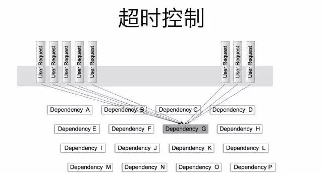 *今条头日**Go建千亿级微服务的实践