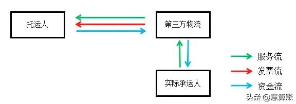 被骗注册公司虚开发票还能申报吗,代开票开错了已经扣税怎样退税
