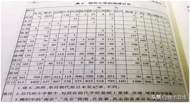 南京教育对比北京学校资源,南京教育和南通教育