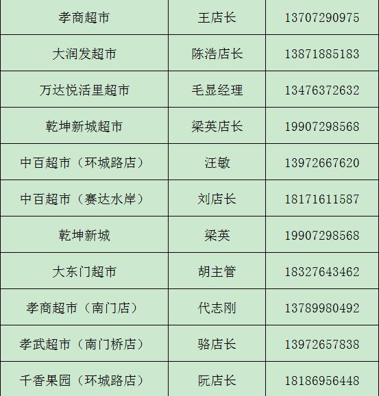 孝感城市居民物资代购配送公告,武汉市居民生活物资供应